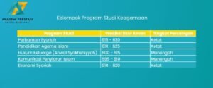 Passing Grade Program Keagamaan UIN Syarief Hidayatullah Jakarta
