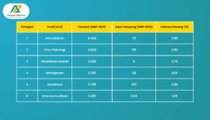 6 Jurusan S1 UI Paling Diminati (basis peminat SNBT 2025)